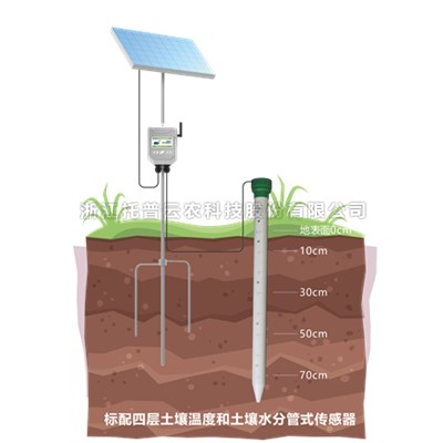 管式土壤墑情監測站TPGSQ-4
